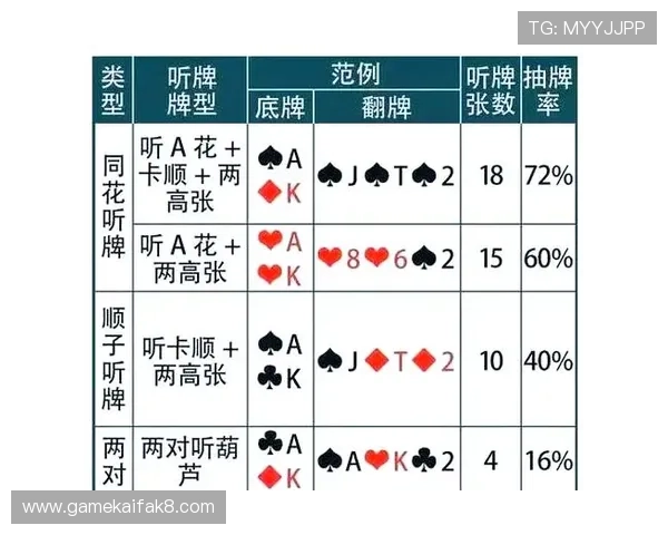 凯发PAP德州玩家实战经验分享，学习高手技巧提升你的德州扑克胜率