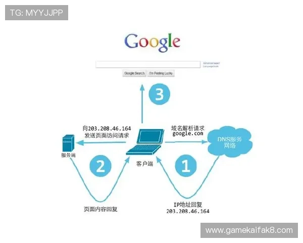 GTA5中如何正确开启赌博功能以及避免遇到无法访问的问题详解 GTA5中如何正确开启赌博功能以及避免遇到无法访问的问题详解