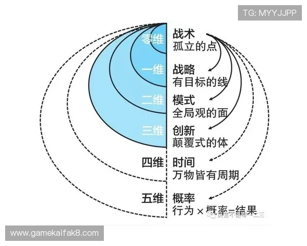 打牌九的最佳策略分析，结合概率学和心理战术的实战技巧